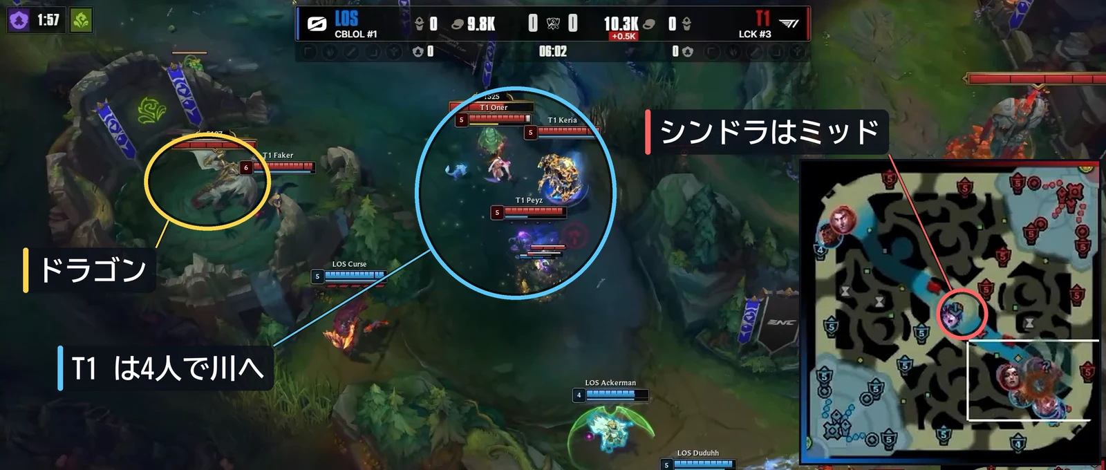 6分02秒。T1 は4人でドラゴンの川へ。シンドラはミッドに残ったまま