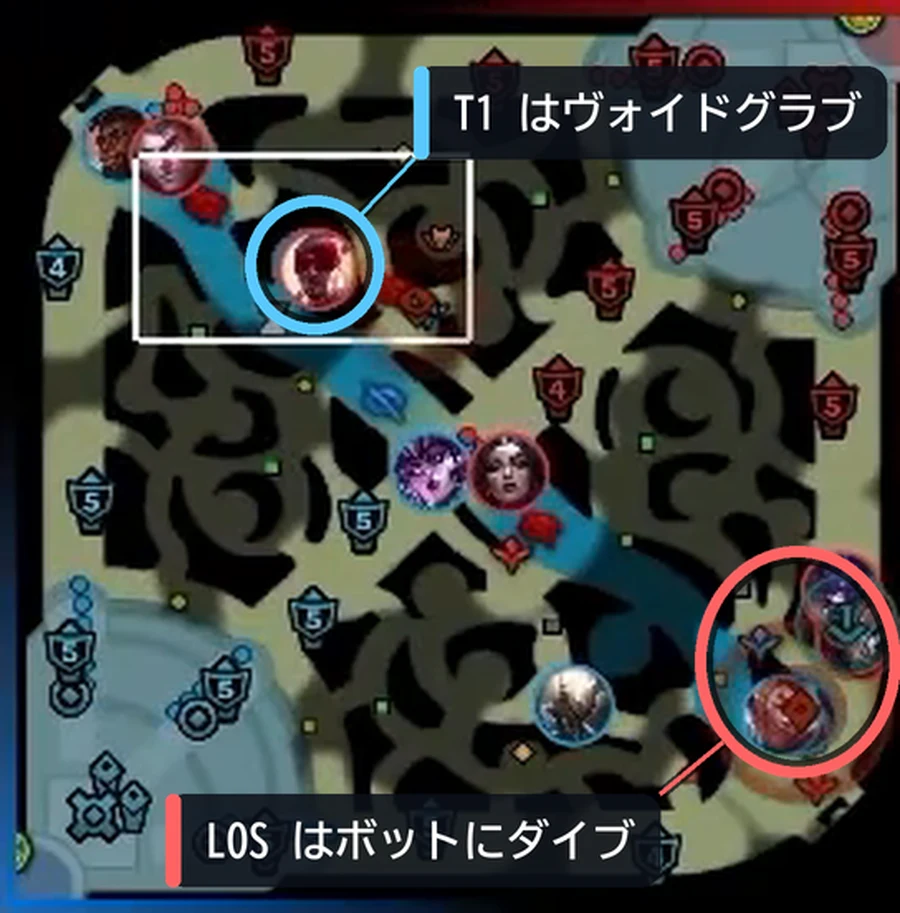8分08秒。T1 がヴォイドグラブを取る間に、LOS はボットへダイブ