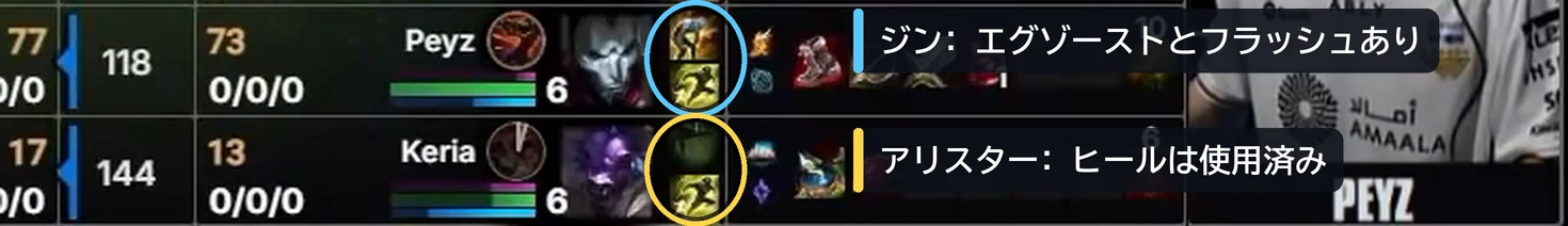 8分20秒。ダイブを受けた T1。ジンはエグゾーストとフラッシュを残し、アリスターはヒールを使っている