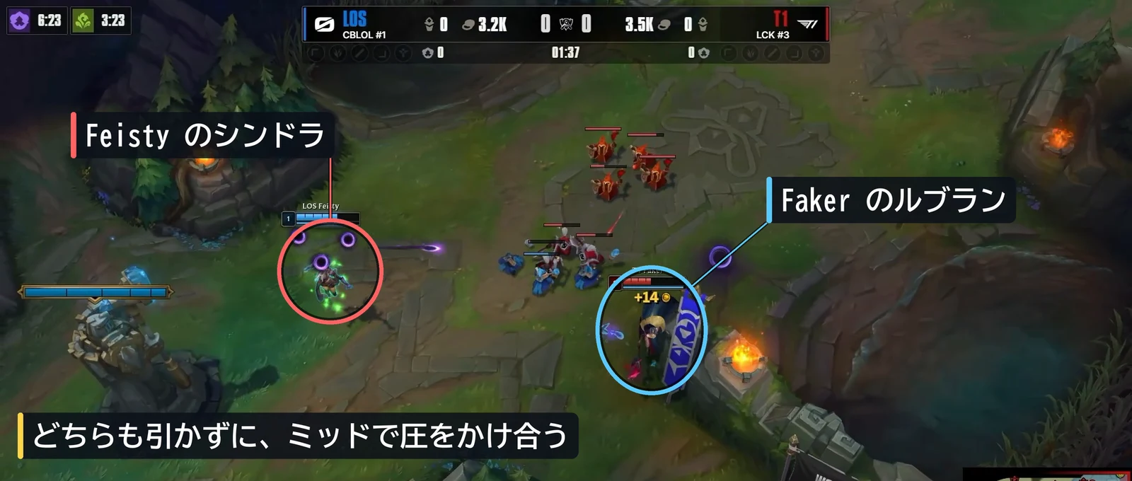1分37秒。Faker のルブランと Feisty のシンドラが、どちらも引かずにミッドで圧をかけ合う