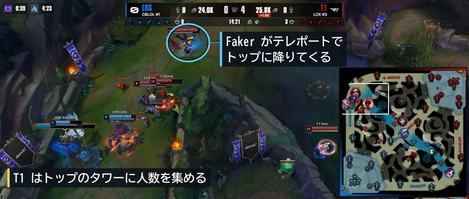 14分21秒。Faker がテレポートでトップに降りてくる。T1 はトップのタワーに人数を集める